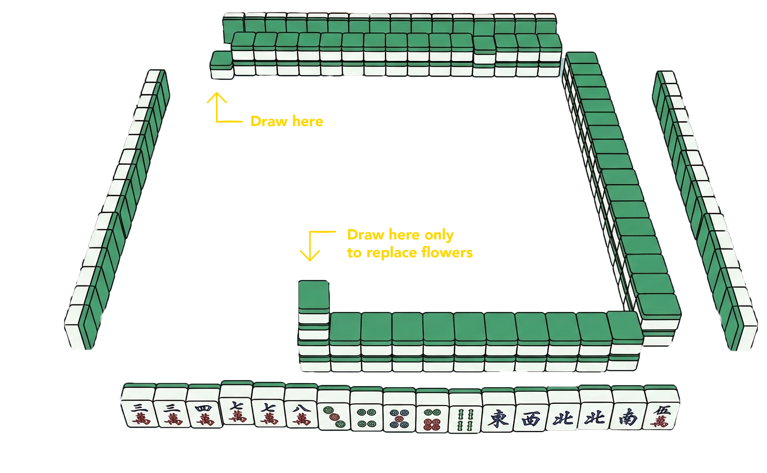 Mahjong wall showing draw wall and flower replacement wall